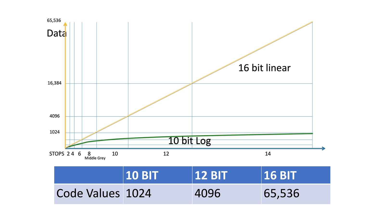 16bit-v-10-bit-log-1600-2.jpg