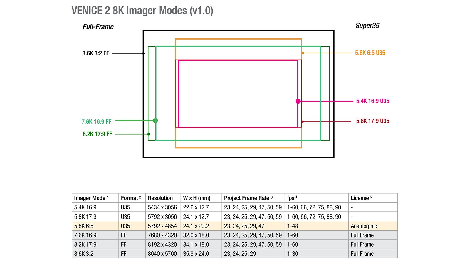 sony venice resolution chart