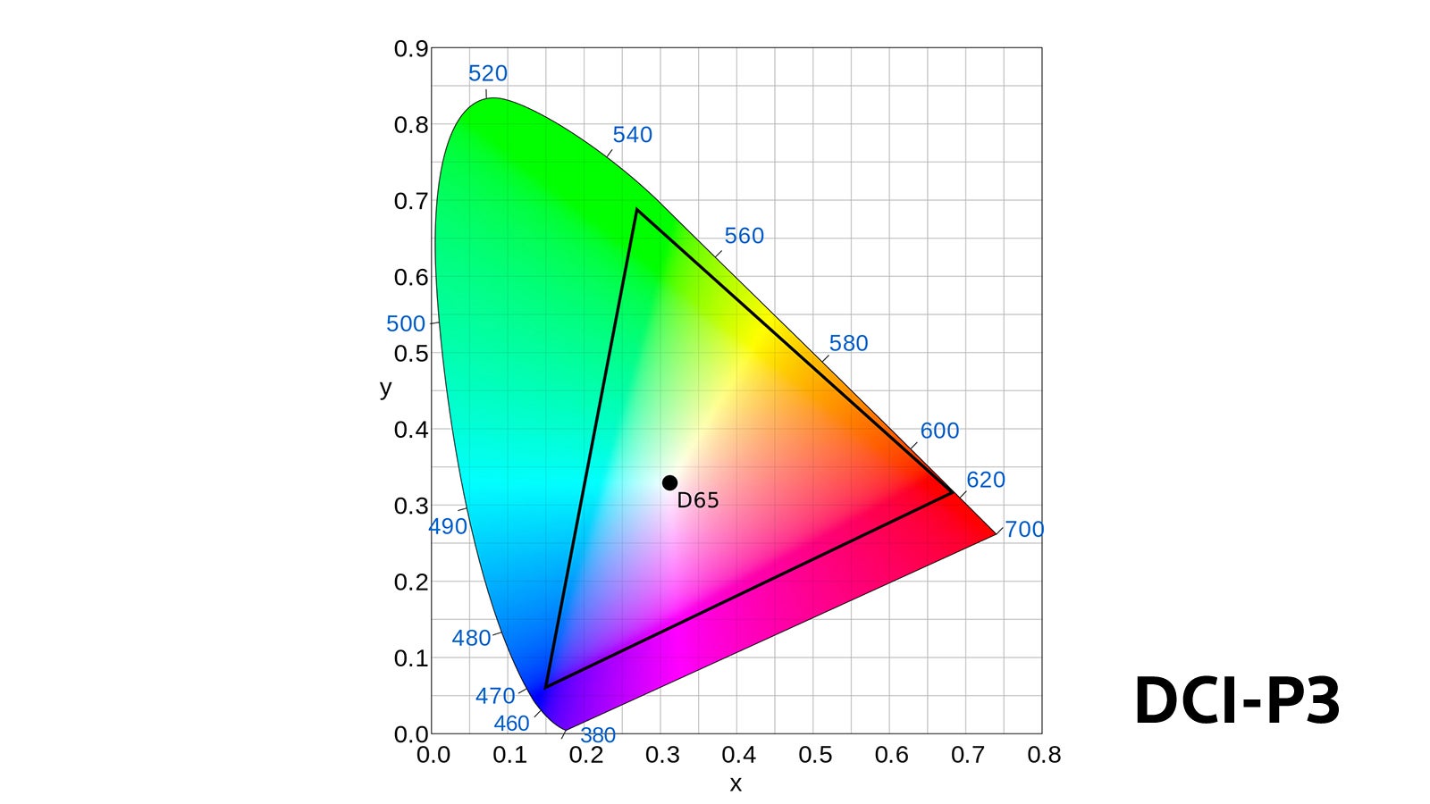 DCI-P3-1600.jpg