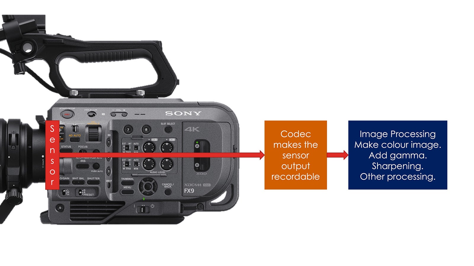 sony fx9 prores