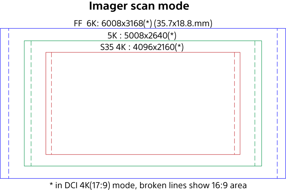 FX9_Imager-Scan-Modes.png